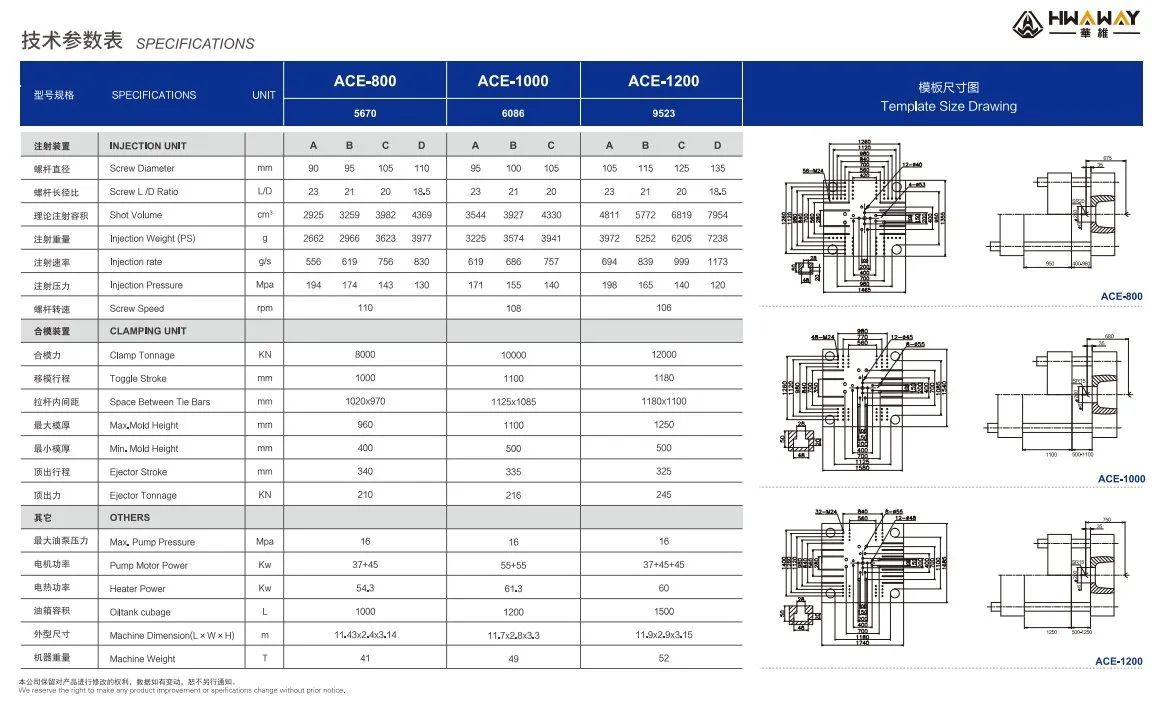 Hwaway ACE Series Specifications 04 - Ningbo DW Plastics Machinery Hwaway ACE Series Specifications 04 - Ningbo DW Plastics Machinery